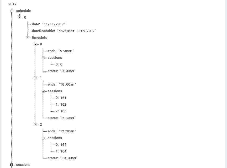 Schedule data structure